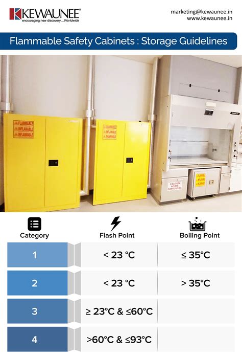 maximum flammable cabinet storage capacity